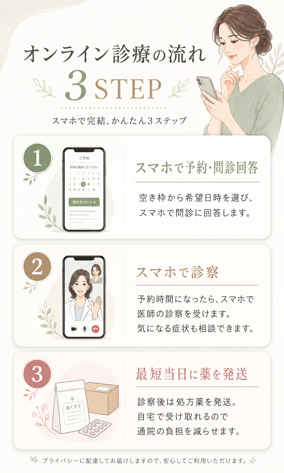 オンライン診察の流れ3ステップ、スマホで完結