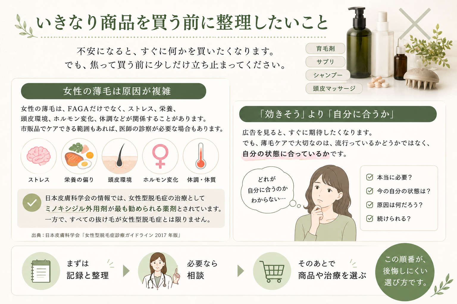 ステップ③ いきなり商品を買う前に整理したいこと