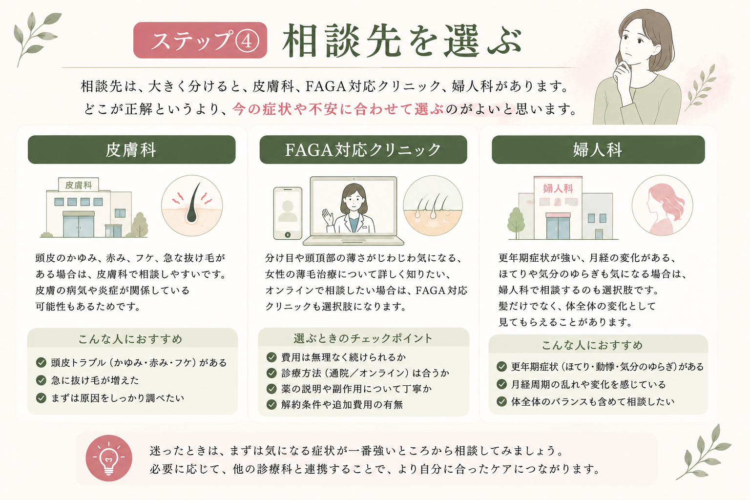 ステップ④ 相談先を選ぶ