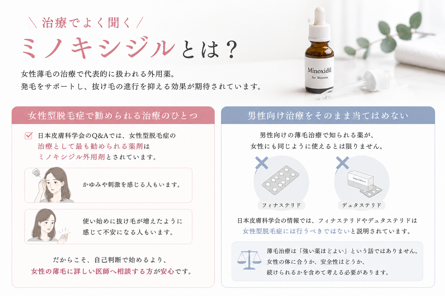 治療でよく聞くミノキシジルとは？図で分かりやすく解説