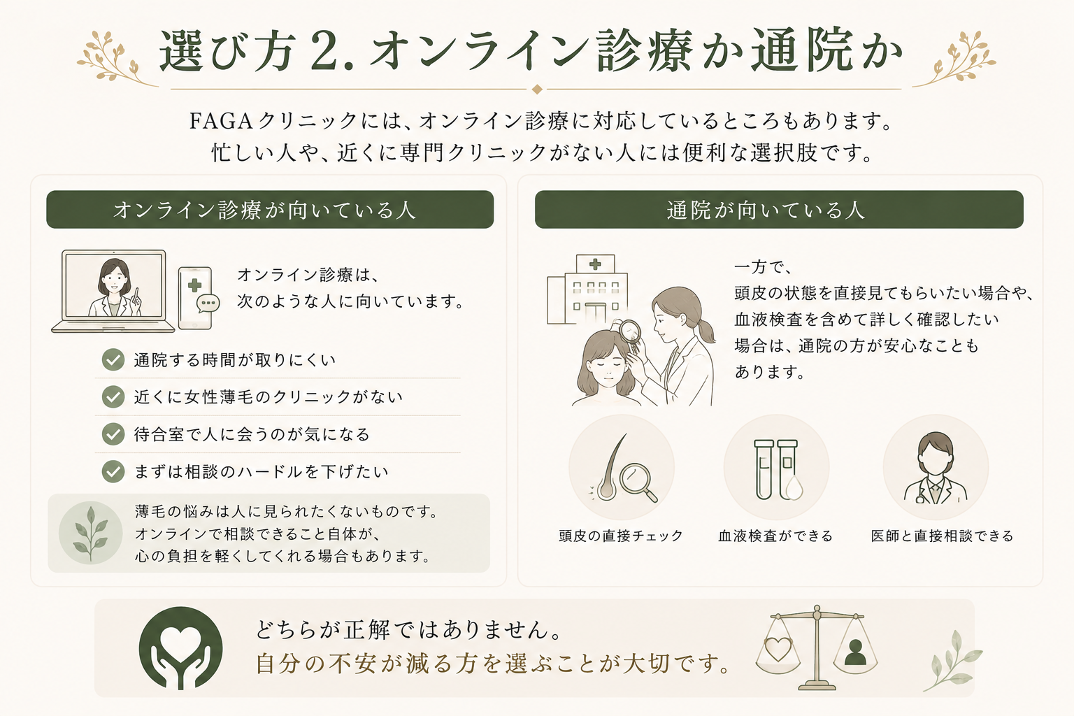 選び方2. オンライン診療か通院か